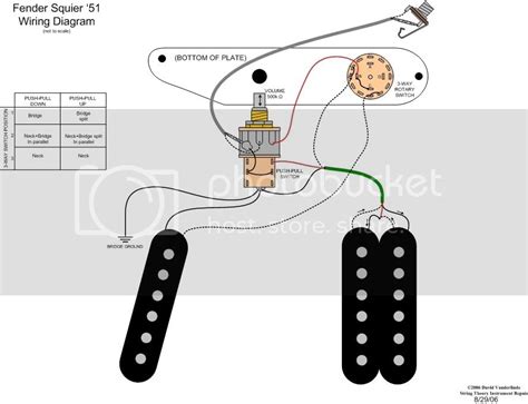 wiring  squier   telecaster guitar forum