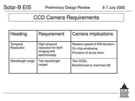 ccd camera design powerpoint    id