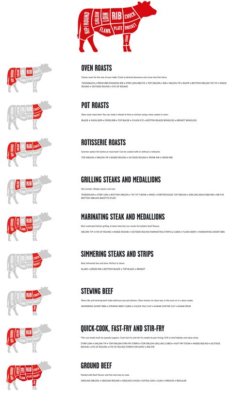 beef cut charts posters heatherlea farm shoppe