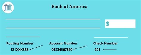 Bank Of America Routing Number 2022 List By State Blue World Dreams
