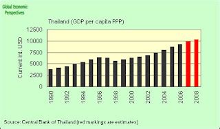thailand economy  thailands economy   crossroads