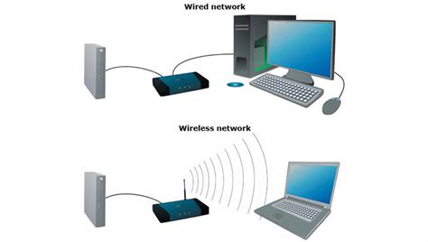wired wireless networks pc repair