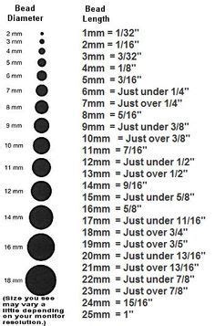 millimeter mm actual size chart