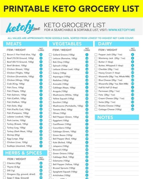 Keto ~ Fy Me Cut Carbs Not Flavor • Ultimate Ketogenic Diet Grocery