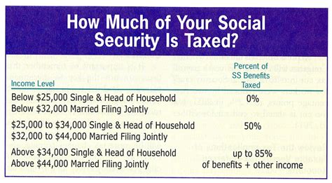 social security benefits  taxed intsorts