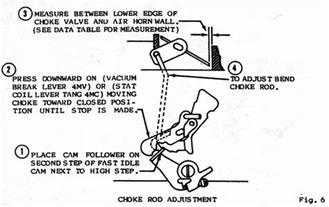 quadrajet choke linkage diagram nersyaminarsih