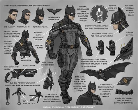batman stealth suit redesign szymshady batman armor batman concept