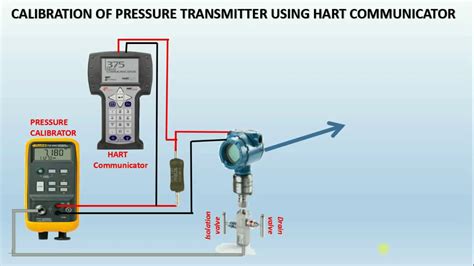 calibrate  pressure transmitter  hart communicator youtube