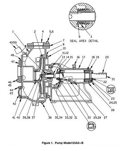 gorman rupp    series   parts kits