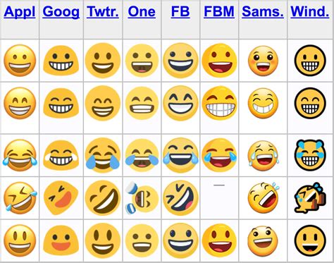 add emojis   post smarterqueue  center