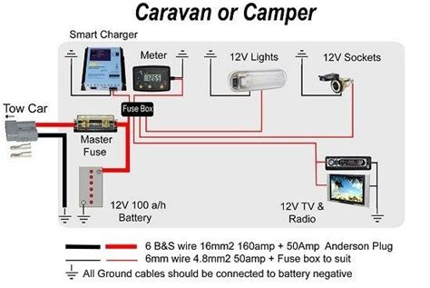 camper trailer  volt wiring diagram madcomics