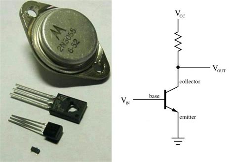 semiconductors    work
