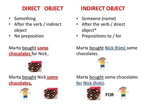 direct  indirect object direct  indirect speech spelling