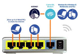 wireless routers  dummies  antisocial network