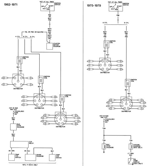 chevy wiring diagrams  freeautomechanic