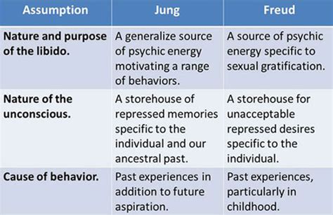 Carl Jung Simply Psychology