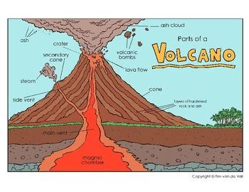 volcano diagram  cut  paste worksheet  tims printables tpt