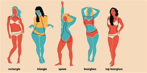10 tipe bentuk tubuh wanita anda yang mana