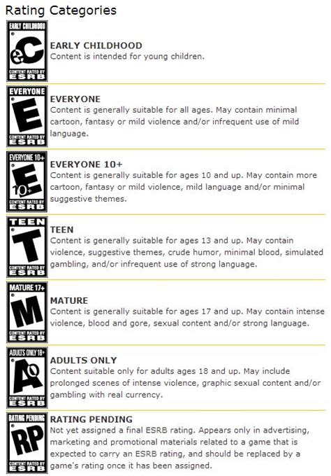 buying new video games for christmas check the esrb rating