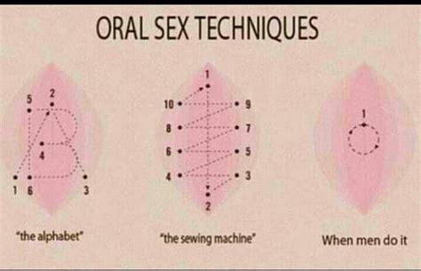 Oral Sex Techniques Sextips Adult Educational Materials
