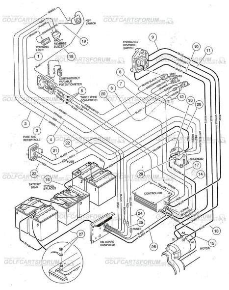 volt series club car wiring diagram