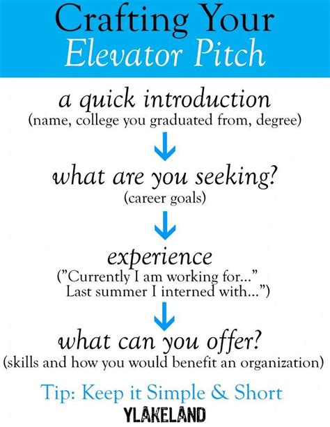 good elevator pitch post grad life career counseling