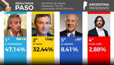 Argentina Elecciones Paso 2019