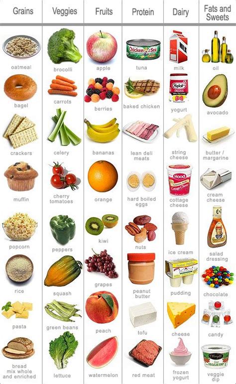 healthy food list     foods     food