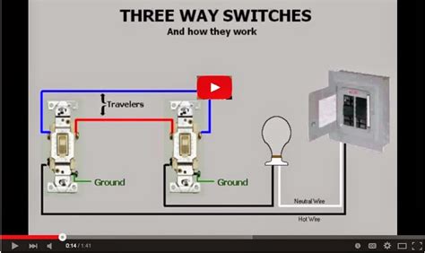 electrical engineering world   switches   work