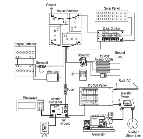 monaco rv electrical schematics  wiring diagram problems