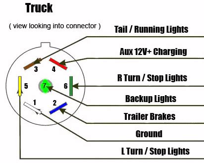trailer wiring diagram  flat