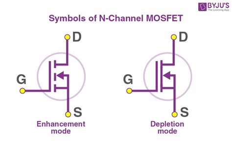 channel mosfet pin layout  schematic symbol diagram   xxx hot girl