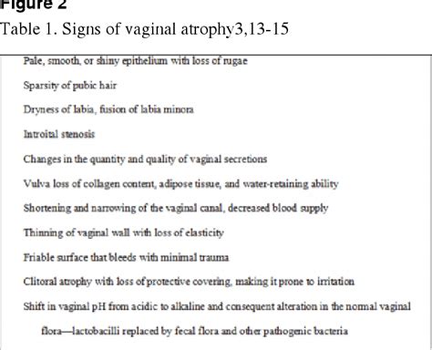 Clinical Approach To Recognizing And Managing A Patient With Vaginal