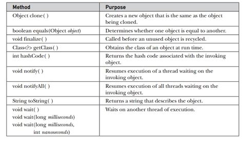 java  object class object class methods