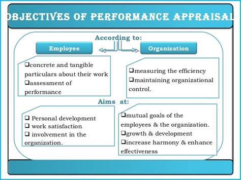 performance objectives samples classles democracy