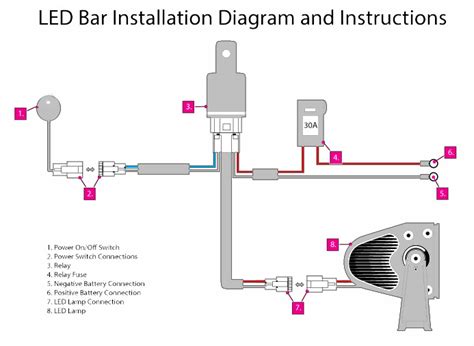 led light bar wiring harness diagram vaudevillaindesign