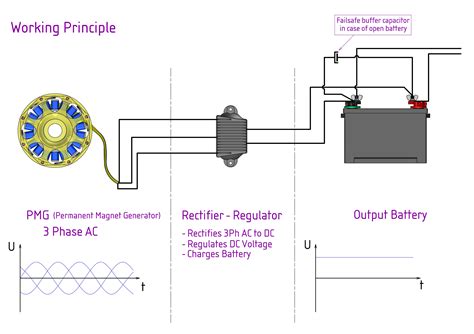 wire regulator rectifier wiring diagram