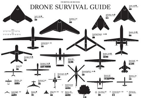 cloudtweaks drones unmanned aerial vehicles uavs  flying robots