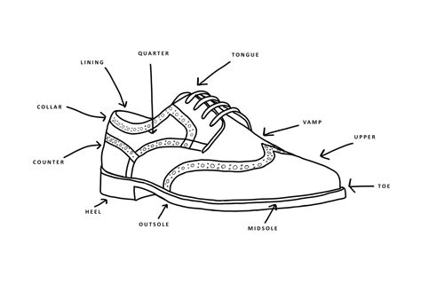 diagram samurai shoe diagram mydiagramonline
