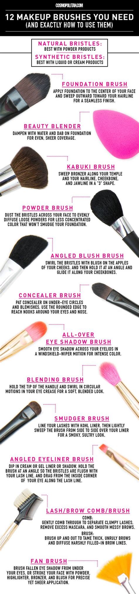 12 makeup brushes you need and how to use them build