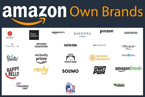 competition  amazon  brands channelx