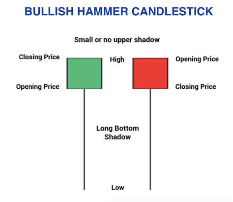 trade hammer candlestick pattern effects benefits  hammer