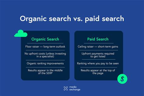 paid  organic search whats    business media exchange