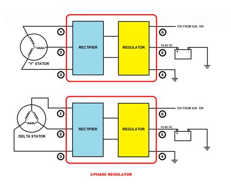 phase motorcycle regulatorrectifier circuit wiring diagram