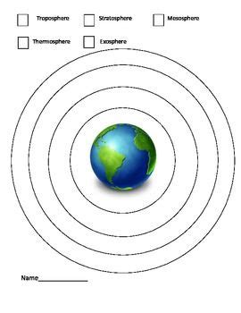 atmosphere layers coloring worksheet earth science lessons layers