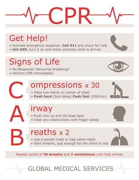 cpr poster designed   simple  easy  understand