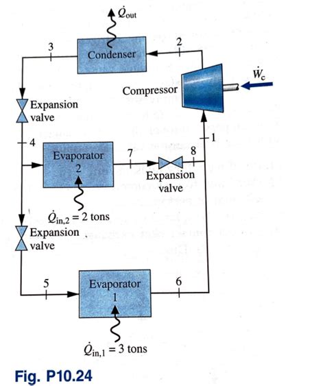 solved  figure p shows  schematic diagram   cheggcom
