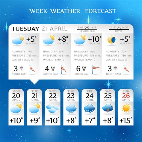 week weather forecast report layout  vector art  vecteezy