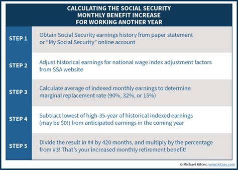 social security calculator years worked calculun