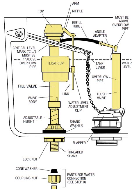 replaceinstall  fluidmaster  fill valve